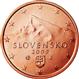 Slovakia 2 cents 2017