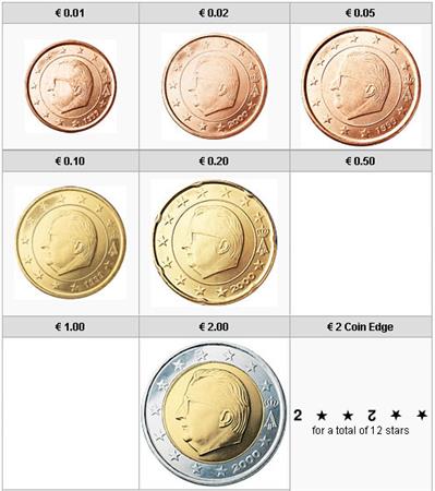 Obverse of Belgium Set of 6 coins 2010