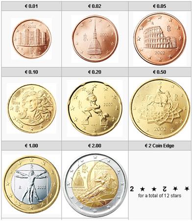 Obverse of Italy Complete Year Set - Olympic Winter Games 2006