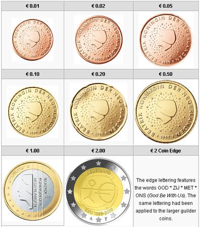 Obverse of Netherlands Complete Year Set - EMU 2009