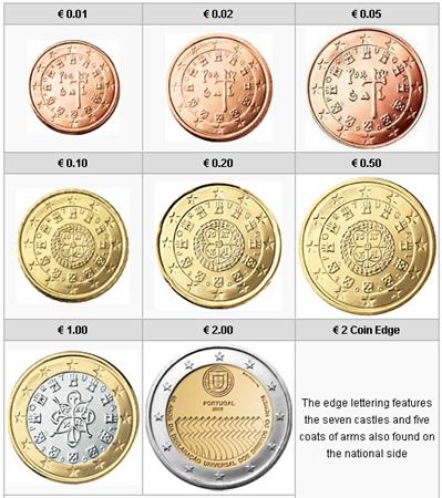 Obverse of Portugal Complete Year Set - Human Rights 2008