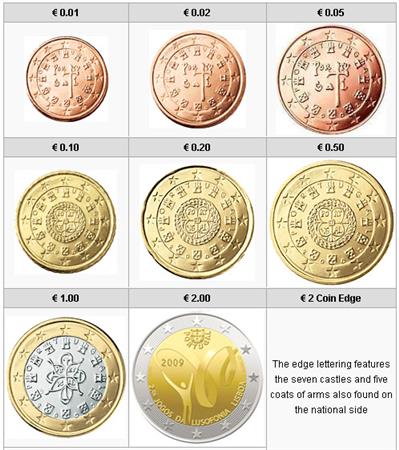 Obverse of Portugal Complete Year Set - Lusophone Games 2009