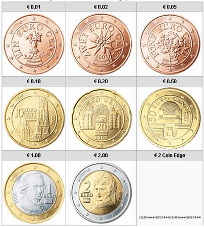 Obverse of Austria Complete Year Set 2002