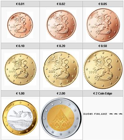 Obverse of Finland Complete Year Set - Finnish Autonomy 2009