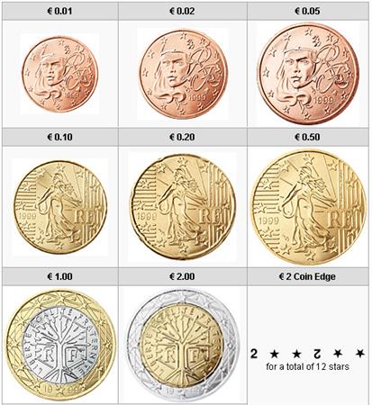 Obverse of France Complete Year Set 1999