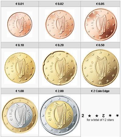 Obverse of Ireland Complete Year Set 2015