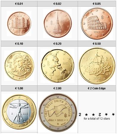 Obverse of Italy Complete Year Set - Italian unification 2011