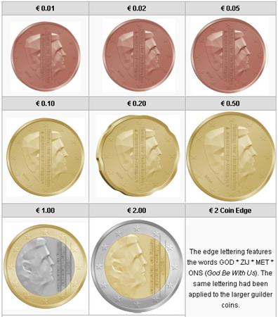 Obverse of Netherlands Complete Year Set 2015