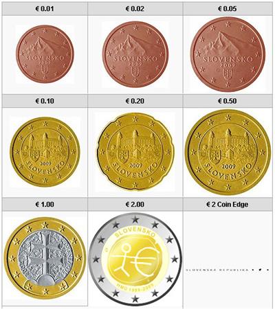 Obverse of Slovakia Complete Year Set - EMU 2009