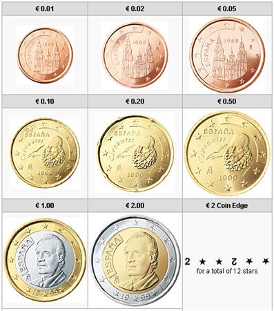 Obverse of Spain Complete Year Set 2008