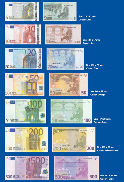 Italian Euro Bills