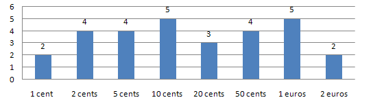 How many coin from each denomination are included in the Luxembourgish starter kits